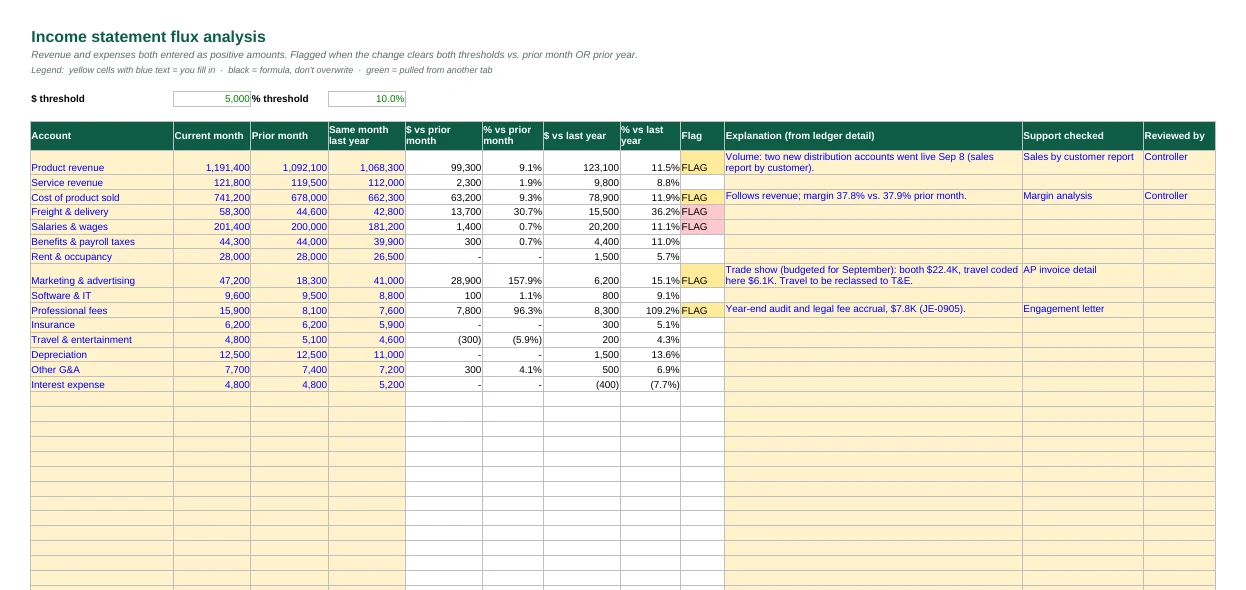 Flux analysis tab with flagged lines