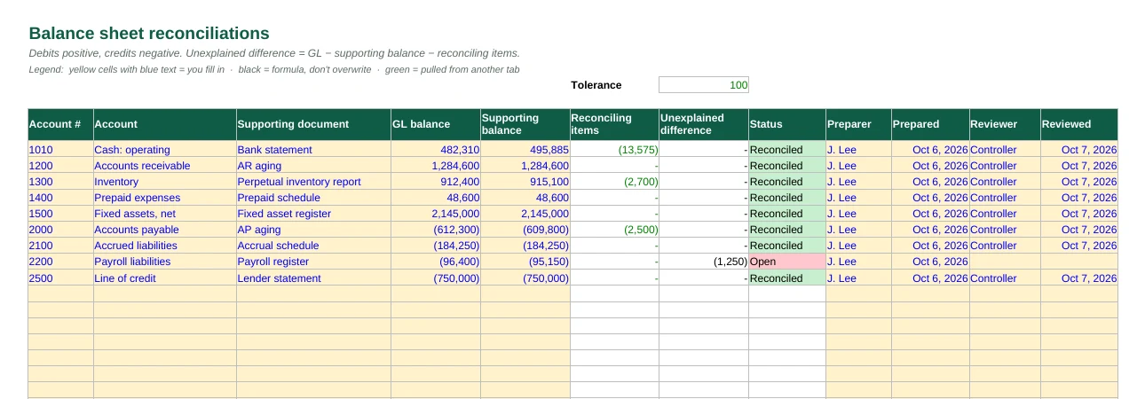 Balance sheet reconciliation tab with one open reconciliation