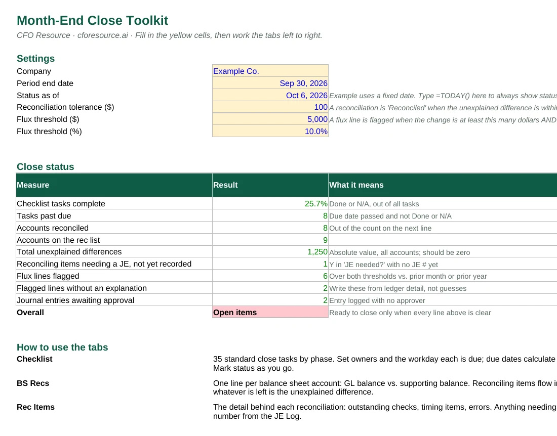 Close Status page of the toolkit showing percent complete, open reconciliations and an Open items status