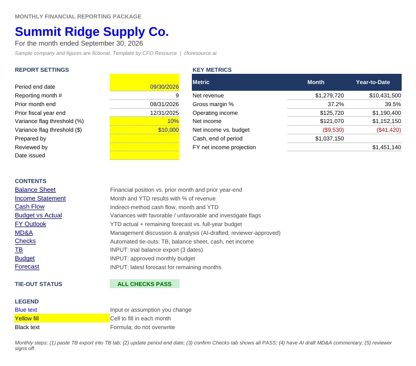 Cover page of the month-end workbook showing report settings, key metrics and an ALL CHECKS PASS status